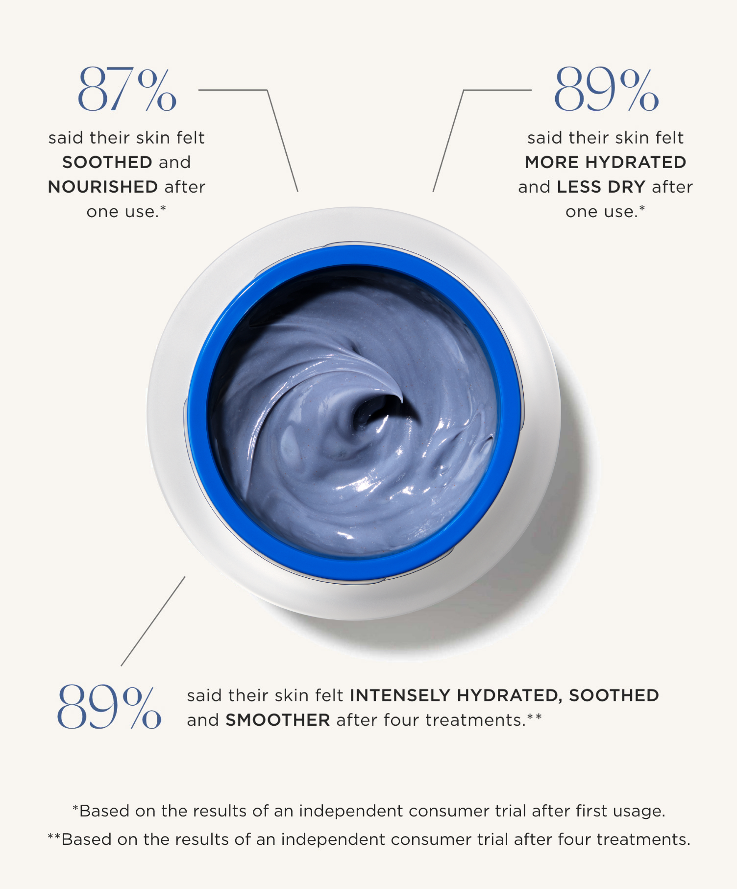 Blue Face Peel Refill